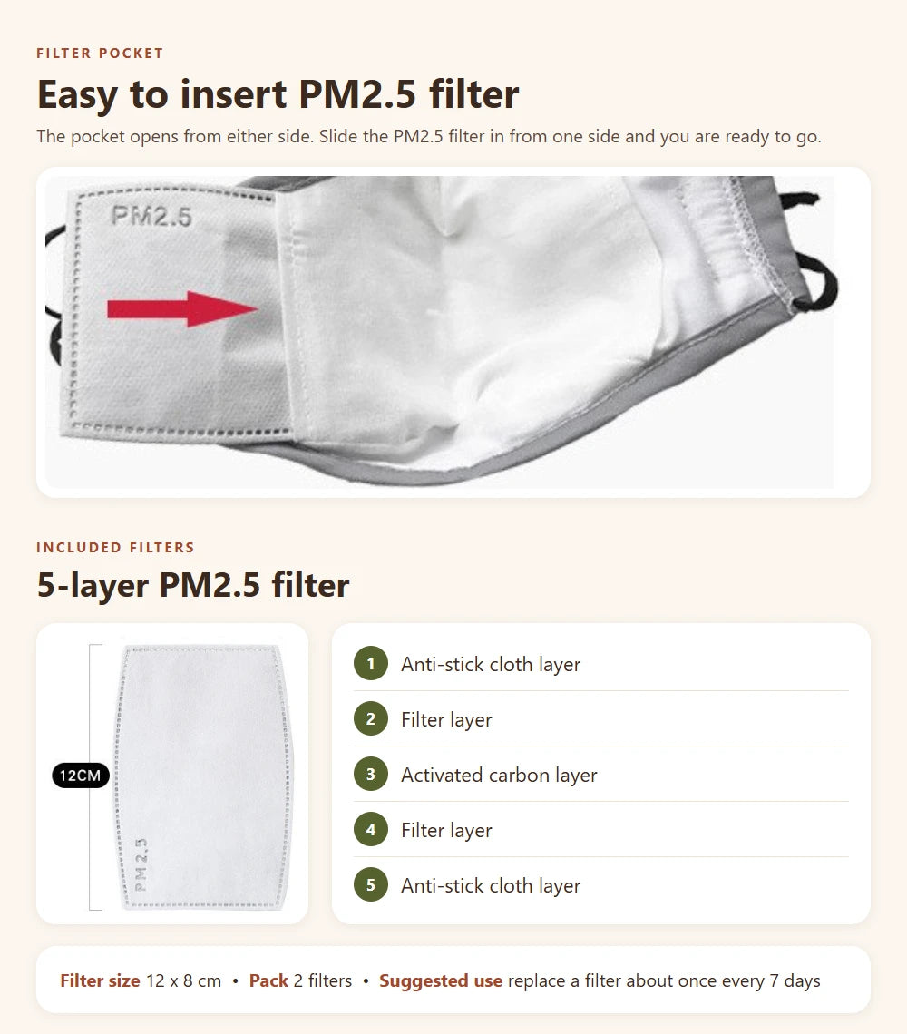 How to insert the PM2.5 filter into the mask pocket and the 5 filter layers